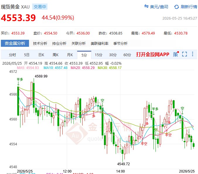 金投財經(jīng)晚間道：點陣圖被扔進歷史？沃什讓市場猜不透 黃金笑納“不確定性溢價”