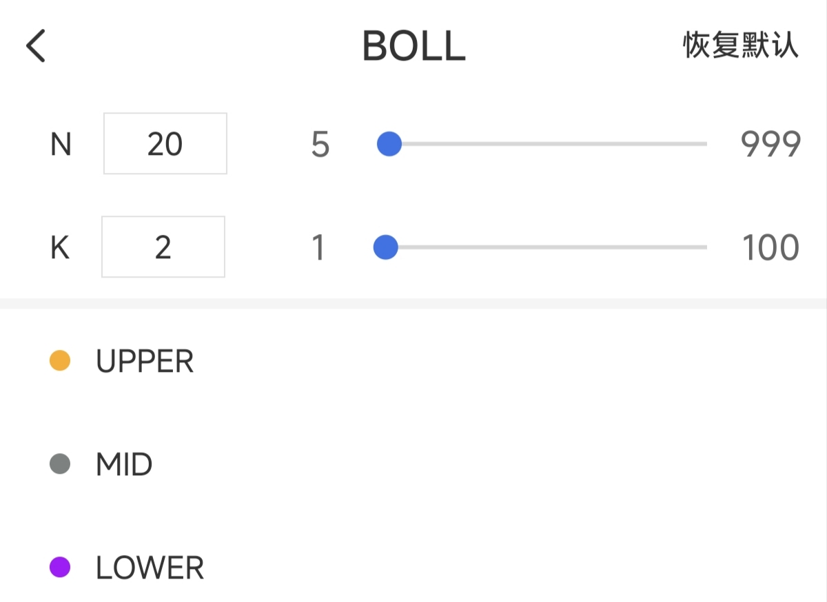 黃金期貨布林帶指標(biāo)怎么用？新手超買超賣判斷指南