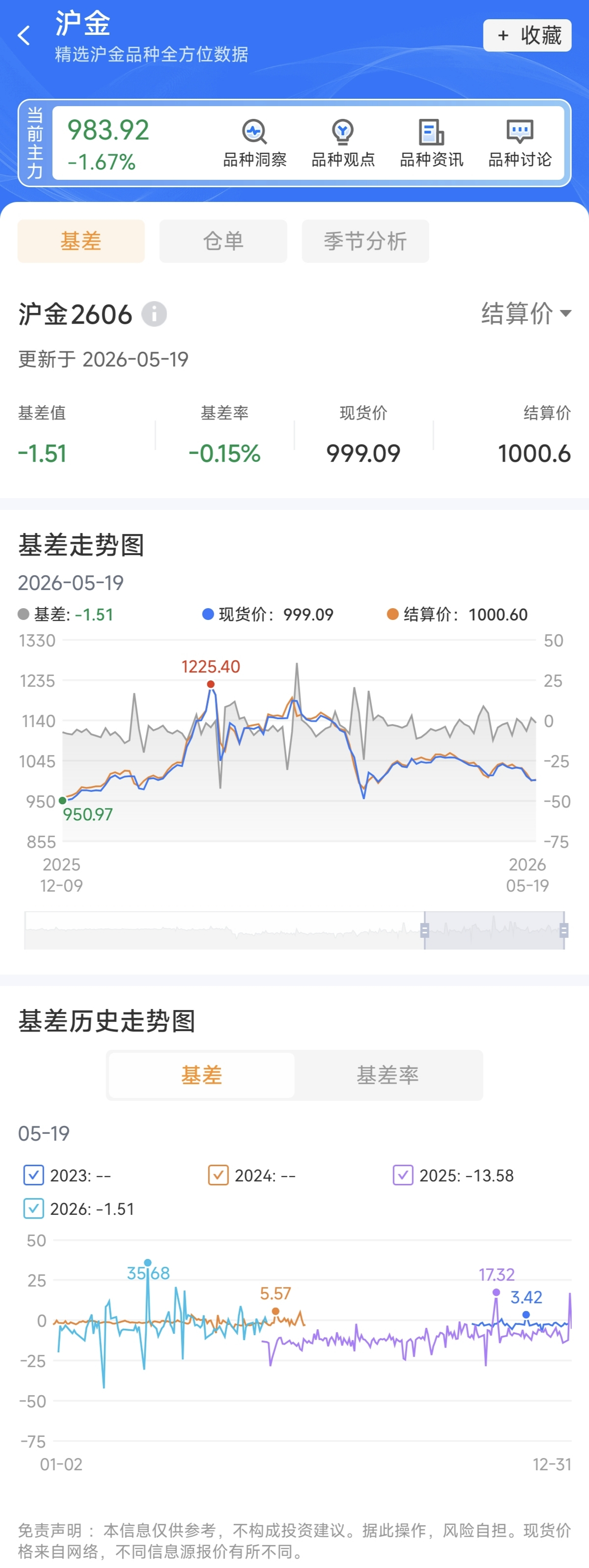 期貨升水和貼水是什么？與基差有什么關(guān)系？