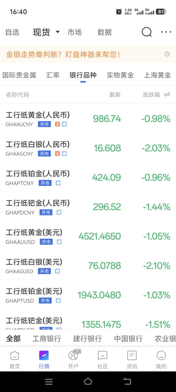 银行纸黄金新手入门常识