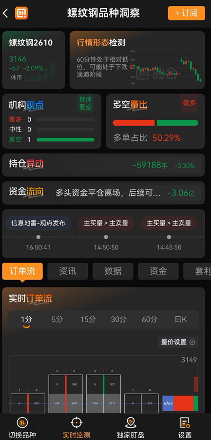 期货品种入门顺序：先做螺纹钢还是先做玉米？