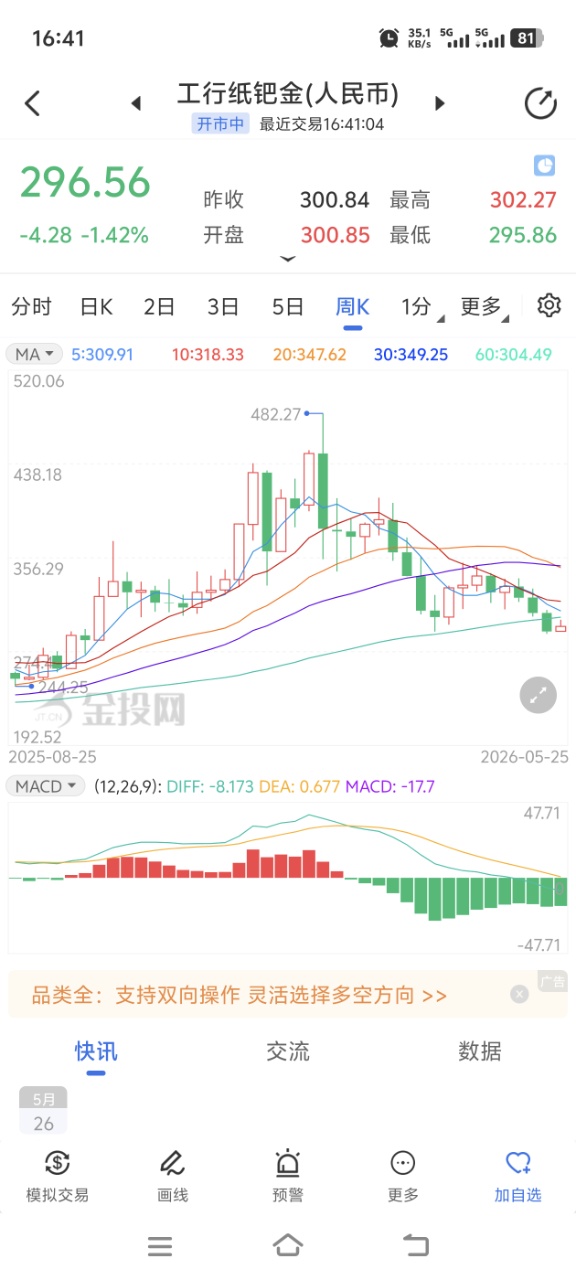 银行纸黄金新手入门常识
