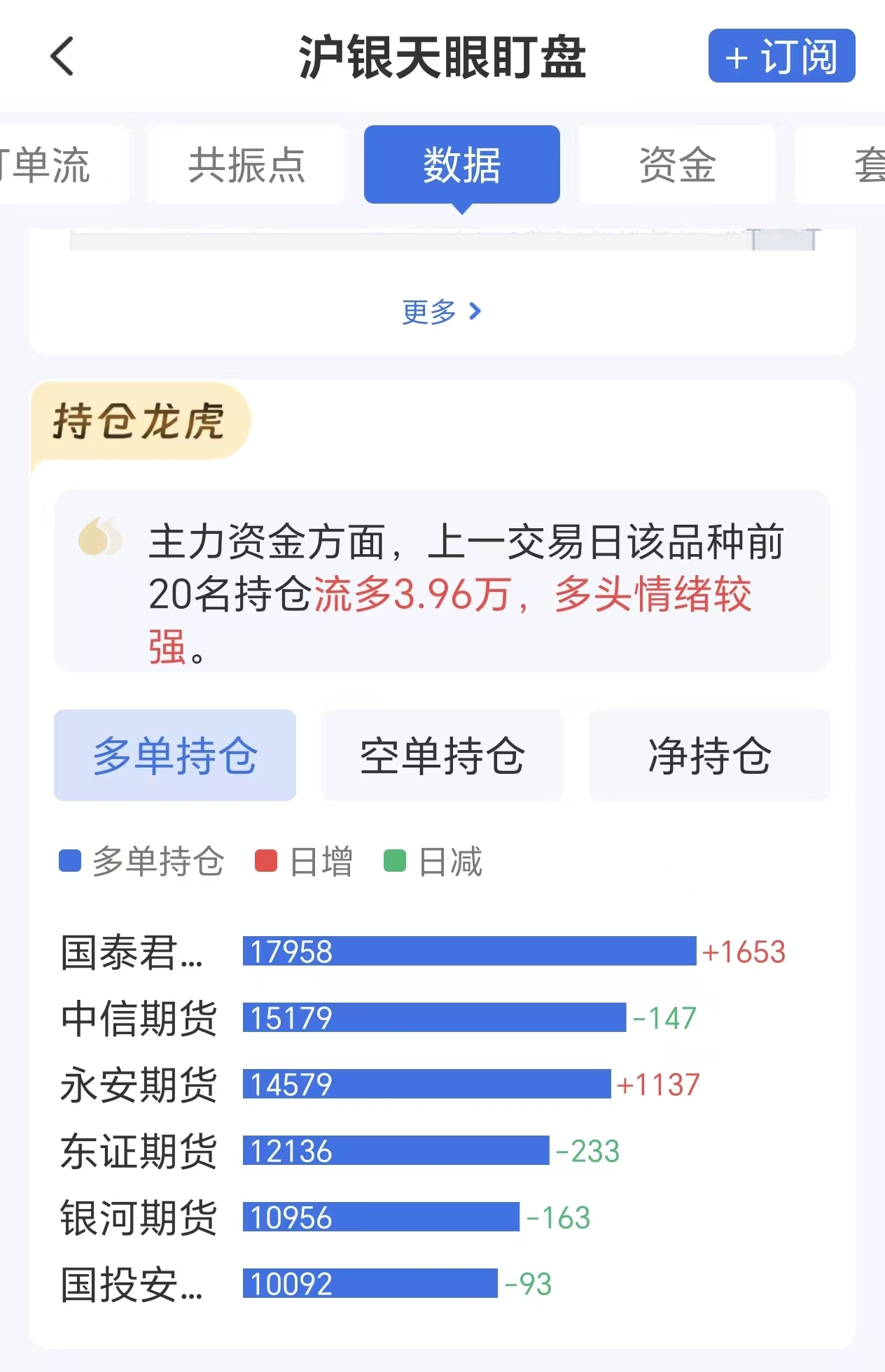 期货软件怎么查看白银持仓龙虎榜？主力动向追踪