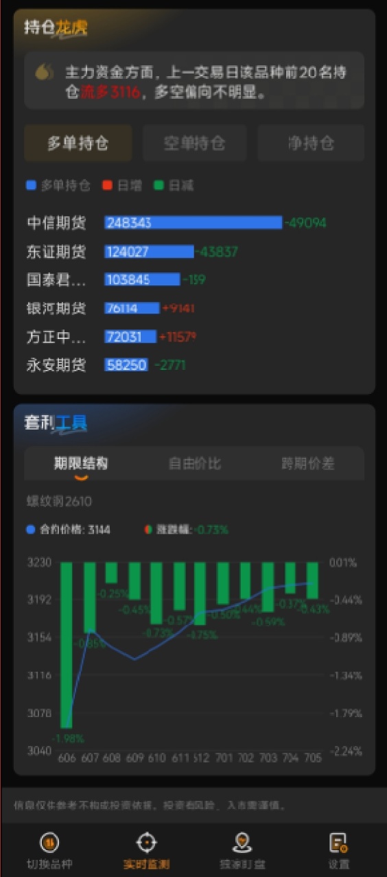 螺纹钢期货行情走势图在哪看