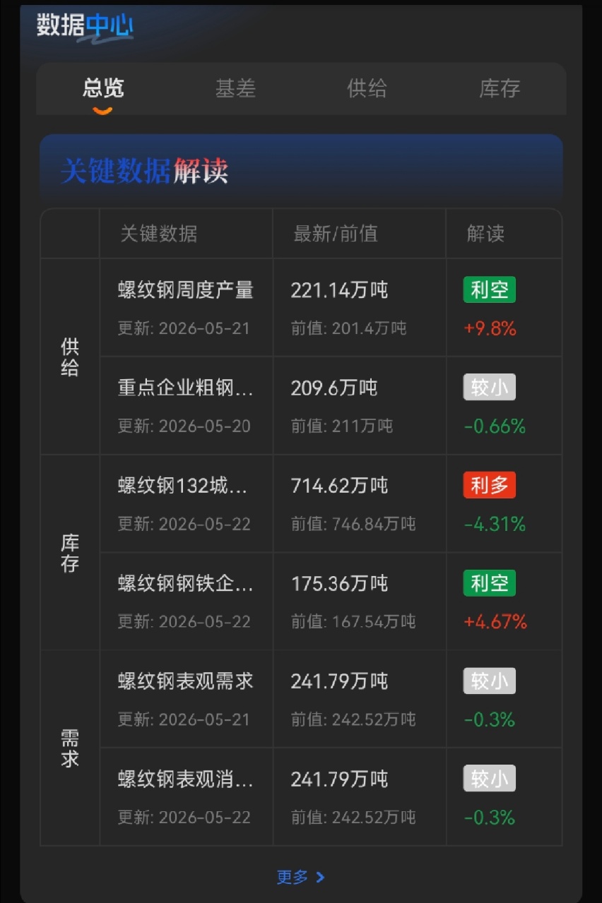 螺纹钢期货行情走势图在哪看