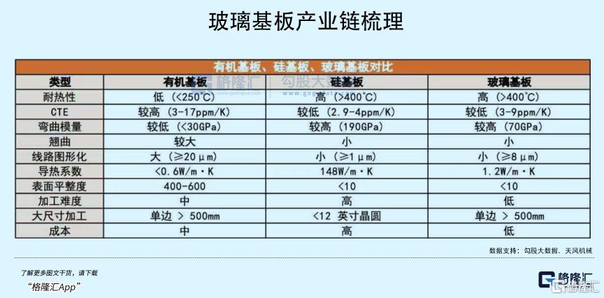 一文看懂玻璃基板、TGV和Micro Led CPO的产业进展与机会