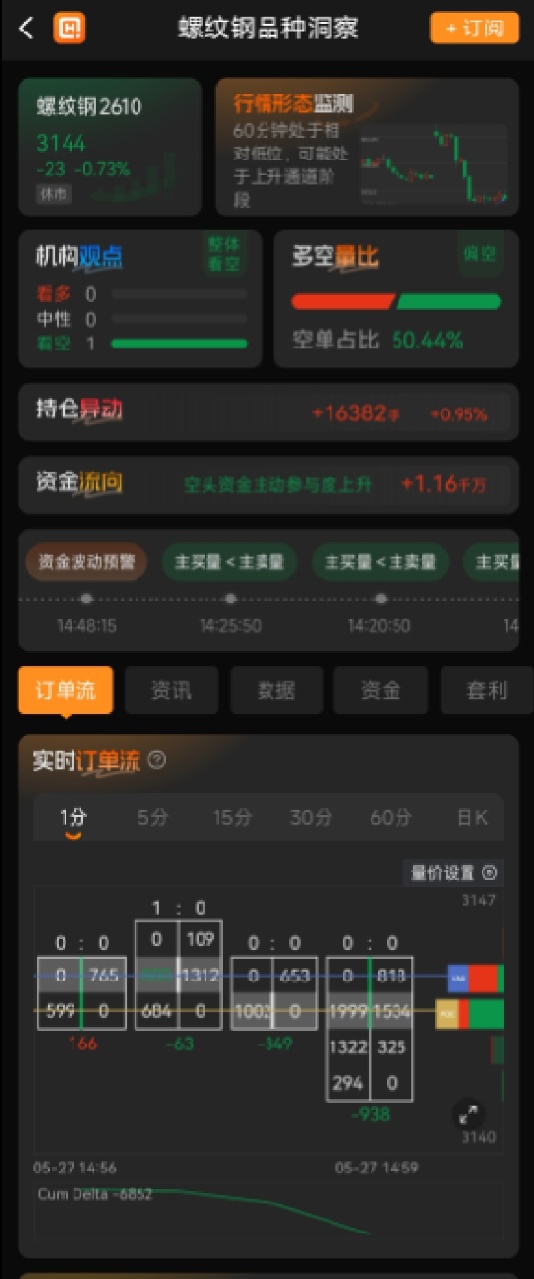 螺纹钢期货行情走势图在哪看