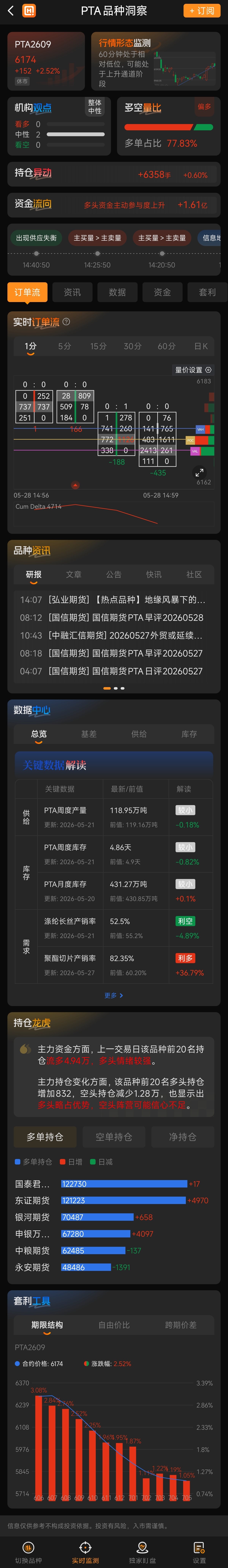 期货软件哪个好用又实惠