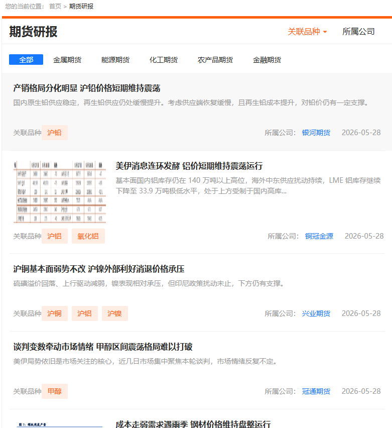 哪个期货平台有免费的学习资源