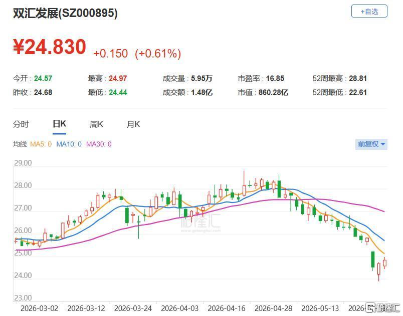 豬肉抗生素超標37.5倍！雙匯發(fā)文致歉