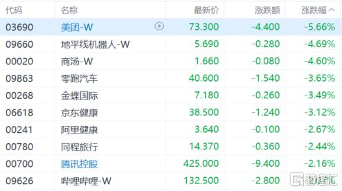 港股收评：恒指跌1.27%守住25000，黄金股大跌