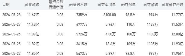 5月29日建设银行股市行情最新消息：今日收盘下跌1.29%