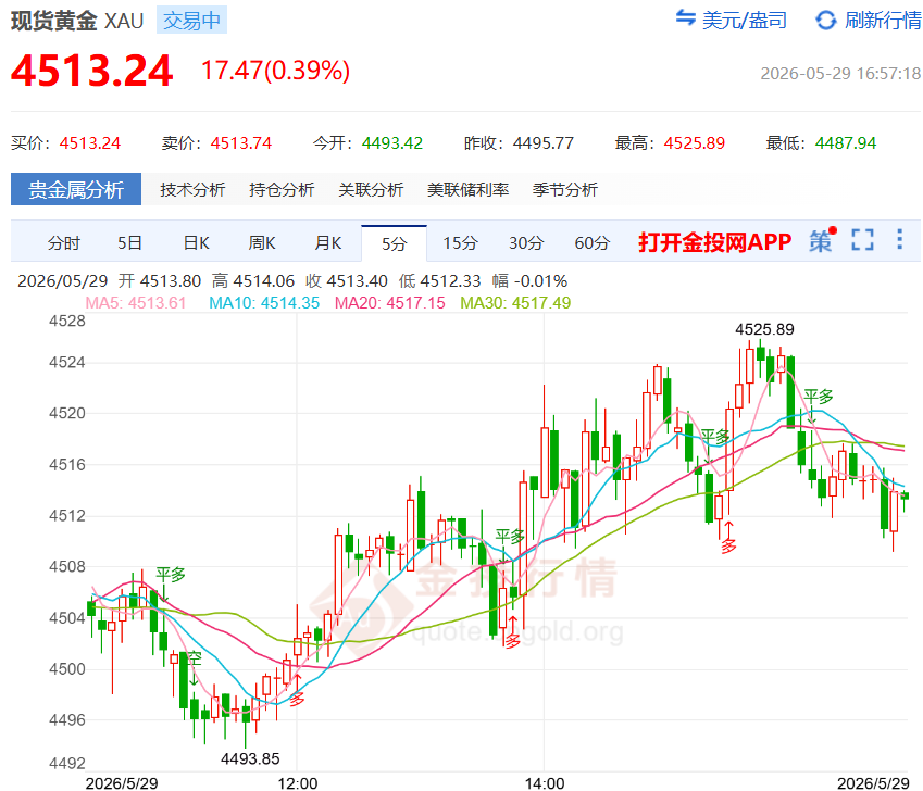 金投財經(jīng)晚間道：黃金行情隨地緣消息擺動 金價上漲空間還有幾何？