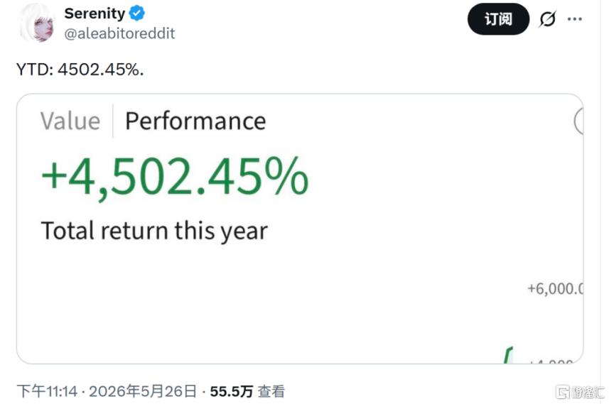 美股大神，1年干出45倍