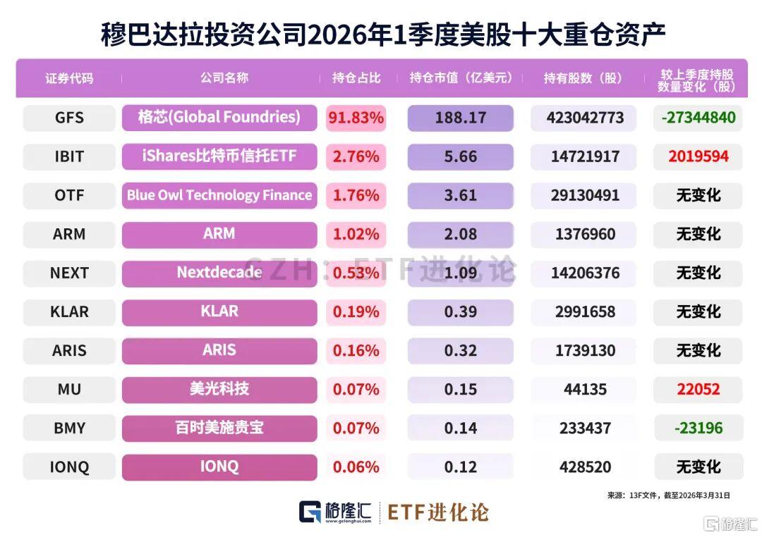 中东大资金，高位套现了！