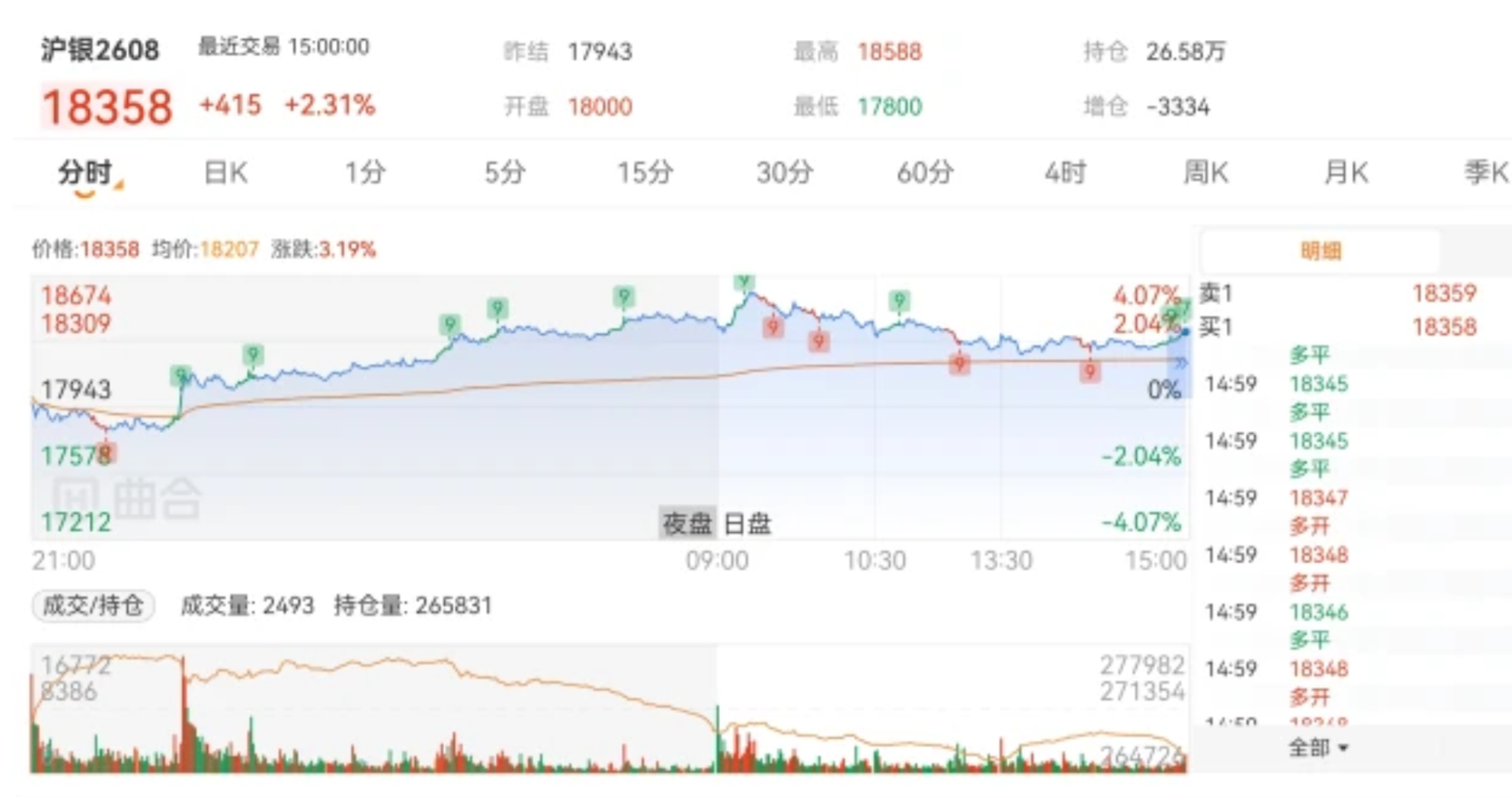 期货软件使用指南:从入门到精通