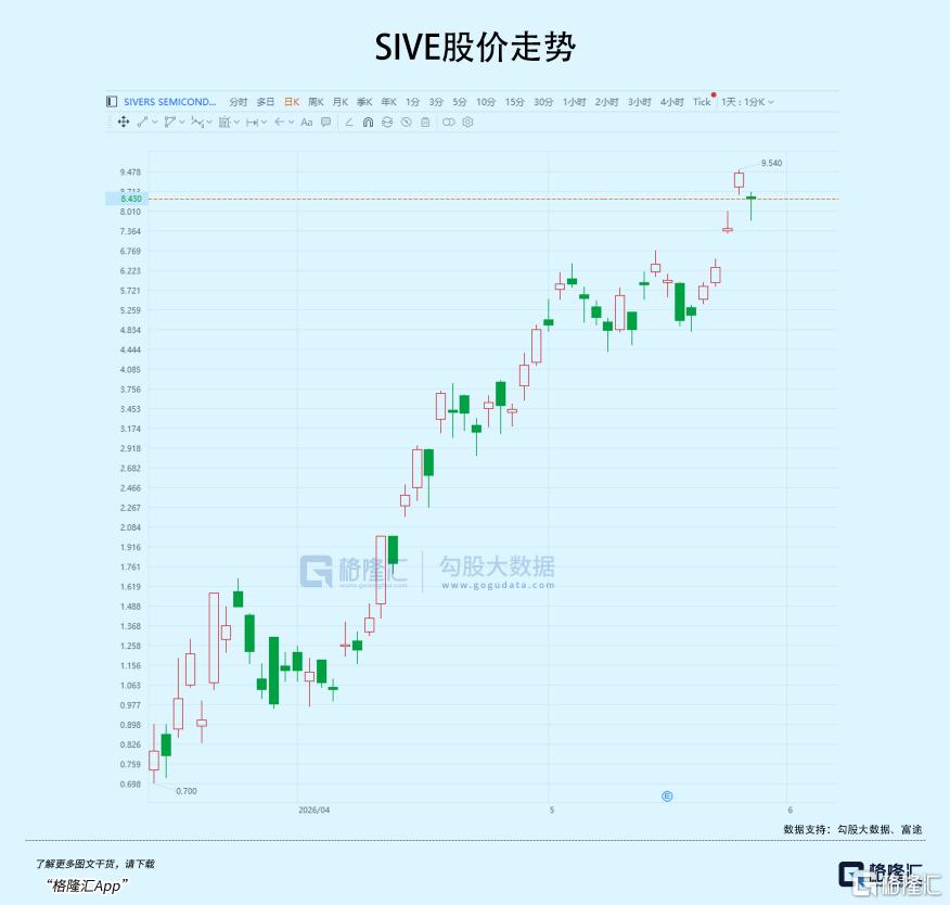 美股大神，1年干出45倍