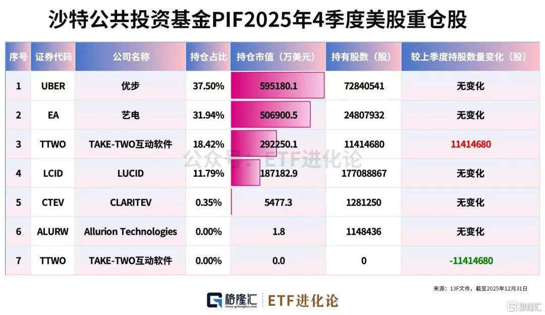 中东大资金，高位套现了！