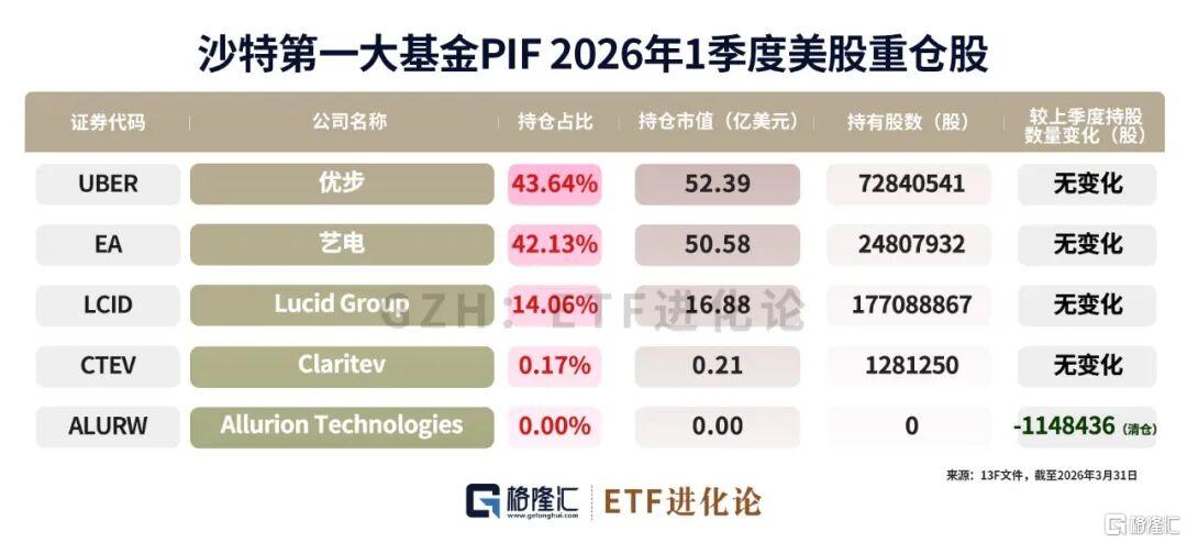 中东大资金，高位套现了！