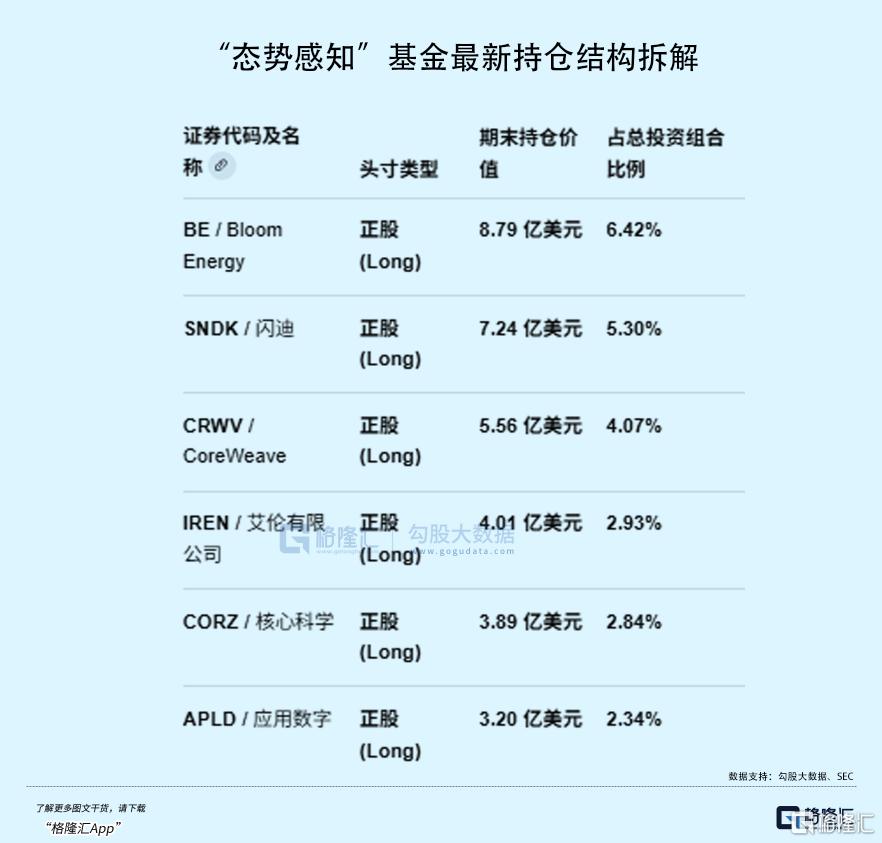 美股大神，1年干出45倍