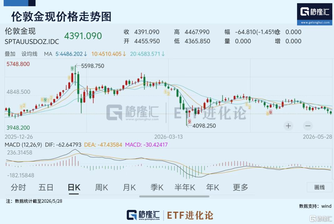 中东大资金，高位套现了！