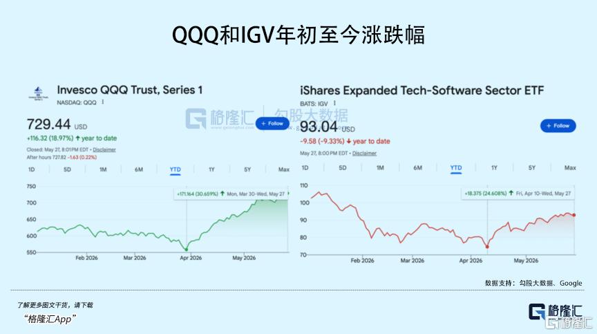 从被质疑到开始修复，软件股开始被市场重新看见了？