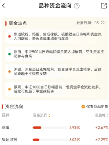 期货软件使用指南:从入门到精通