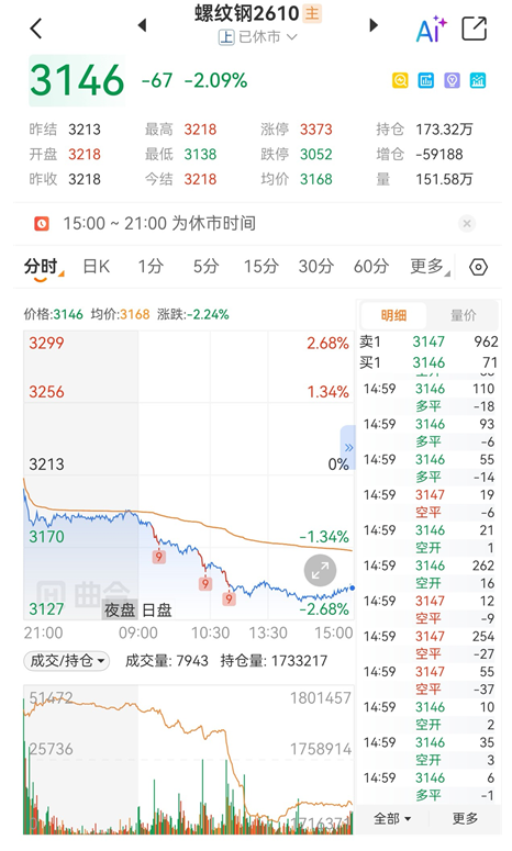 期货小白入门看盘软件使用全攻略