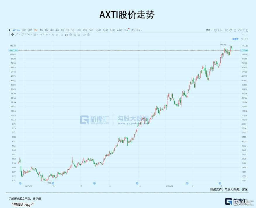 美股大神，1年干出45倍