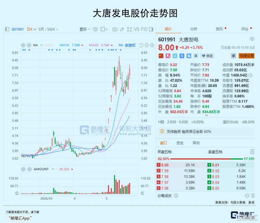 接力爆涨！两大电力央企彻底火了！