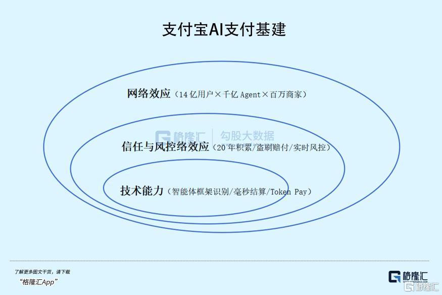 14亿到千亿：支付在AI时代的百倍爆发