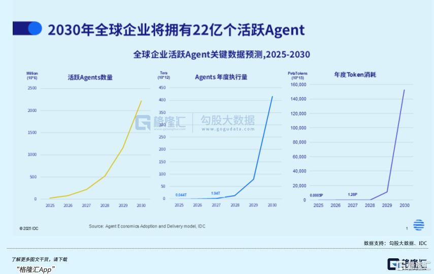 14亿到千亿：支付在AI时代的百倍爆发