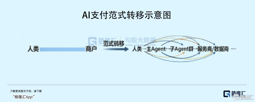 14亿到千亿：支付在AI时代的百倍爆发