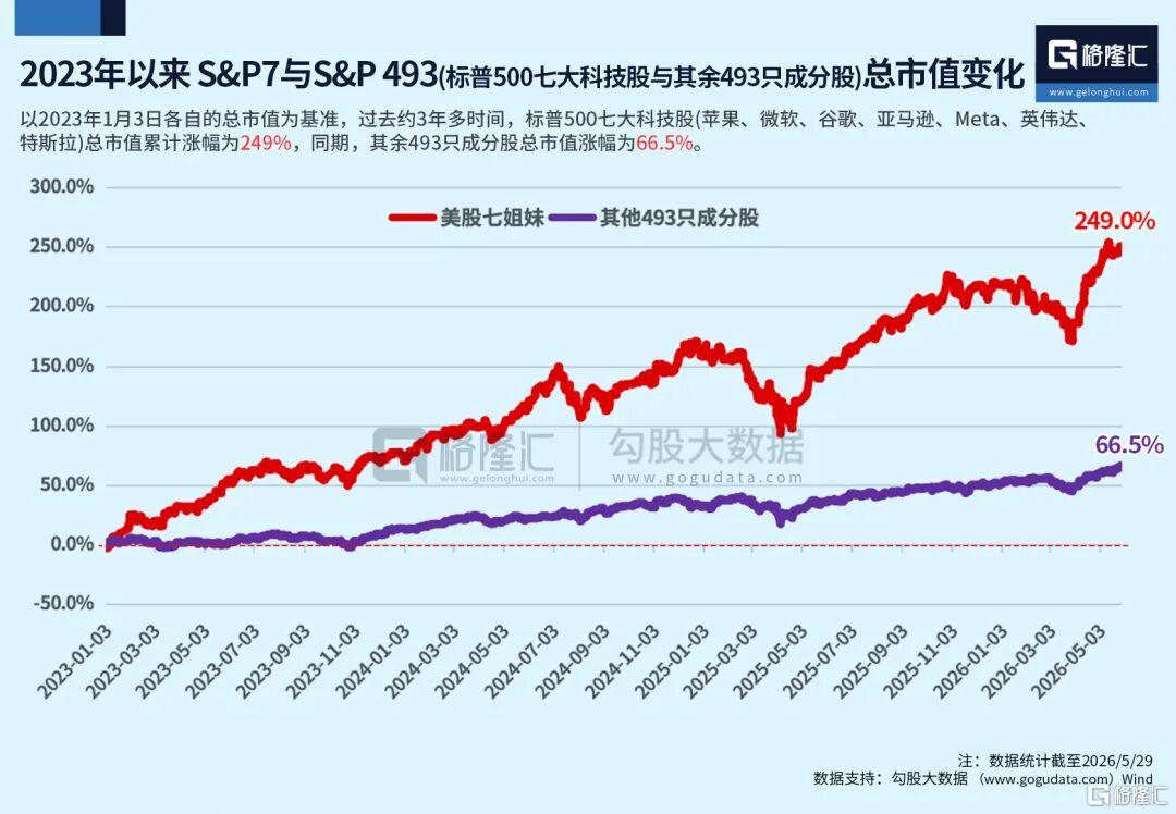 全球顶级富豪正加速调仓。。