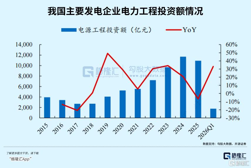 AI与高温双重催化，这个赛道开启逆势上涨！