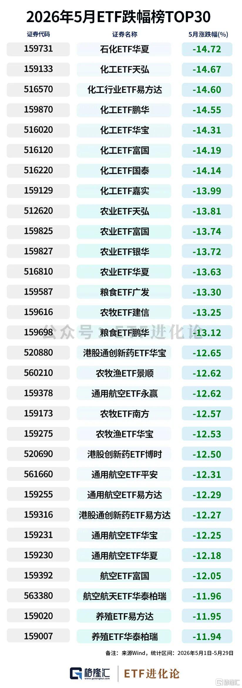 资金狂减！年内最牛ETF榜单来了