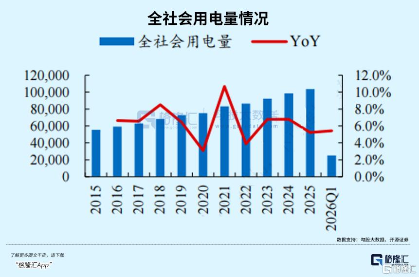 AI与高温双重催化，这个赛道开启逆势上涨！