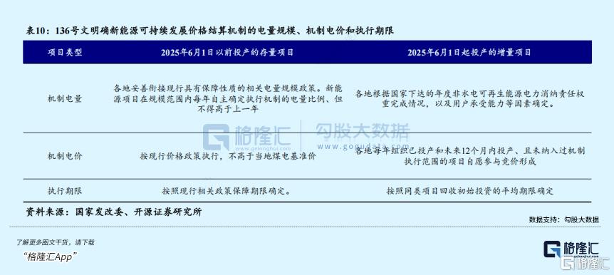 AI与高温双重催化，这个赛道开启逆势上涨！