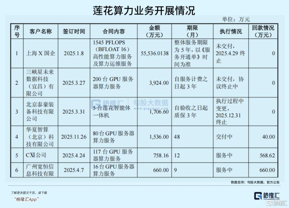 翻倍又闪崩！AI故事讲不下去了？