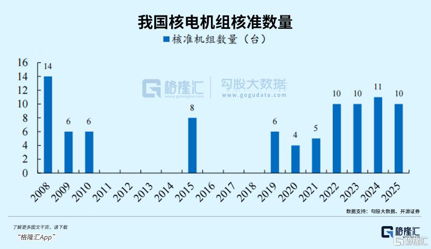 AI与高温双重催化，这个赛道开启逆势上涨！