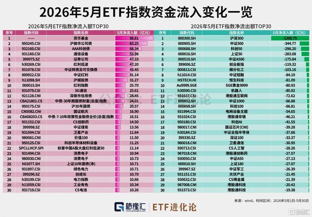 资金狂减！年内最牛ETF榜单来了