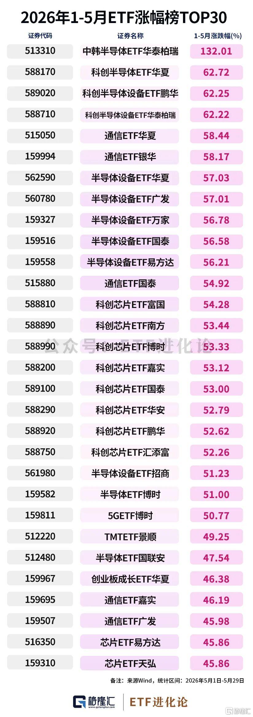 资金狂减！年内最牛ETF榜单来了