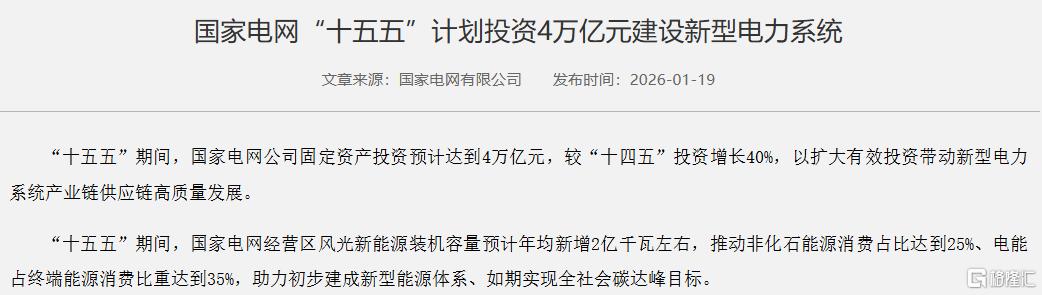 AI与高温双重催化，这个赛道开启逆势上涨！