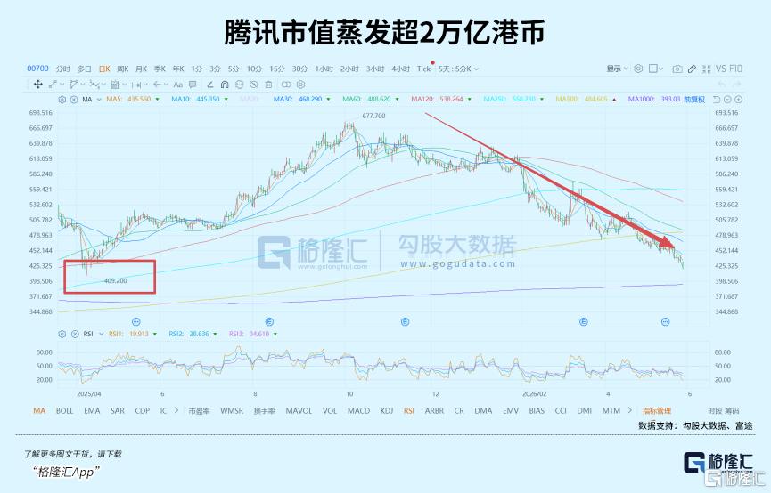 暴跌2万亿！