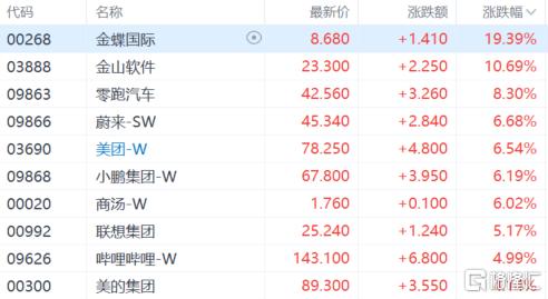 港股收评：6月开门红！恒指涨0.86%，软件、煤炭股走强