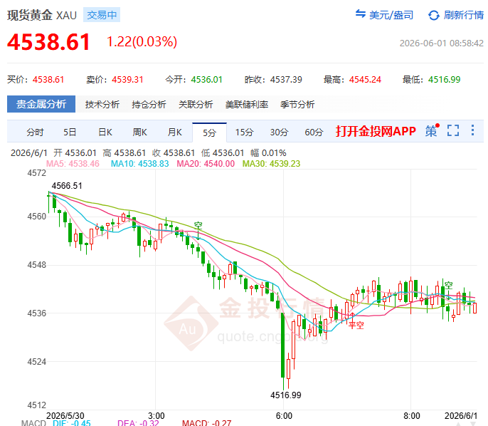 金投財經(jīng)早知道：?地緣“邊談邊打”托底 通脹與高利率成黃金上行桎梏