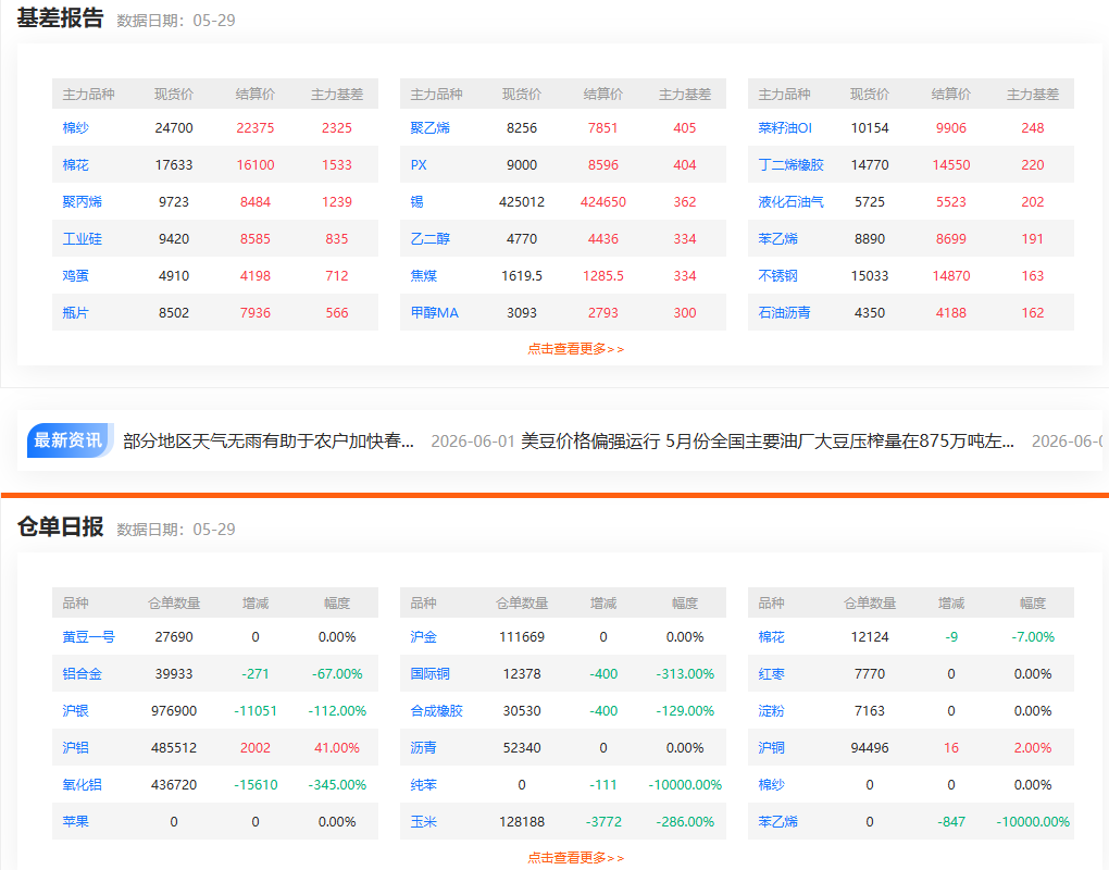 哪个期货平台最安全靠谱