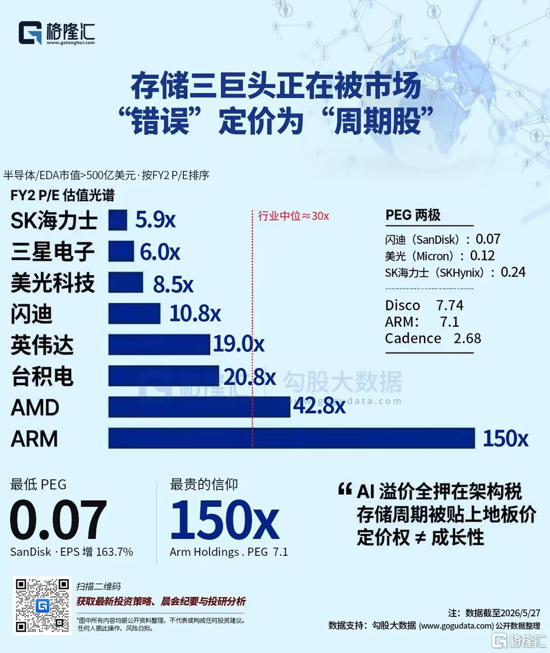 失“芯”疯调整：是上涨中继，还是发酒疯重演？