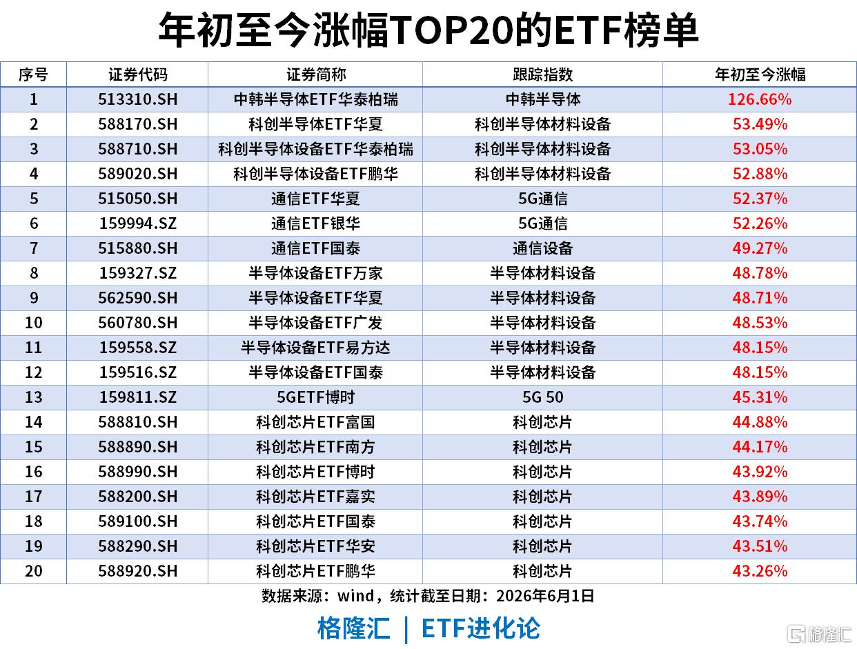 ETF风向标 | 科创50指数跌5%，煤炭ETF涨6%，A500ETF 、中证1000ETF单日“吸金”23亿