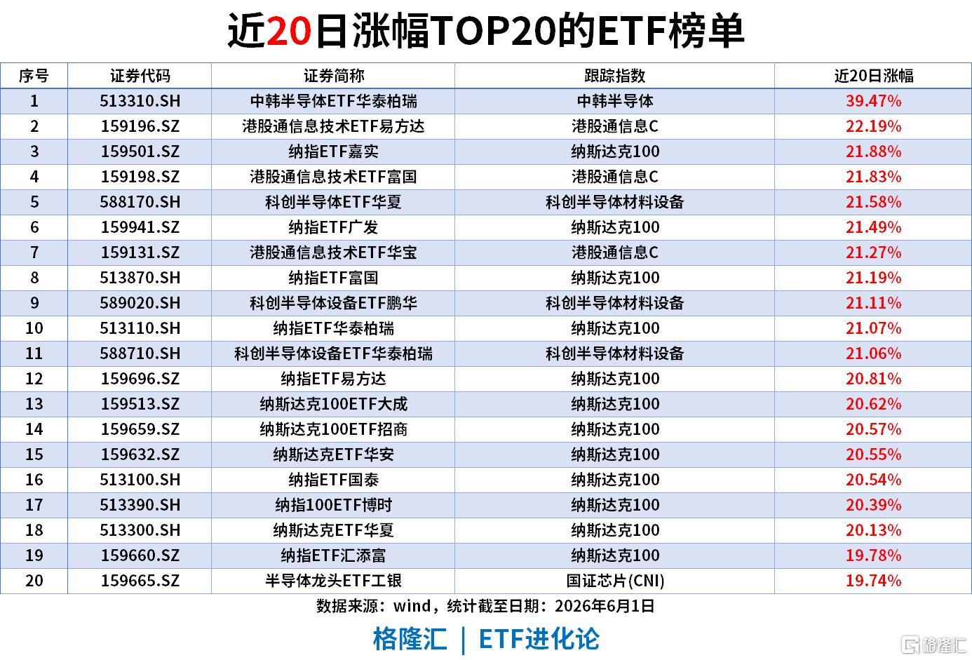 ETF风向标 | 科创50指数跌5%，煤炭ETF涨6%，A500ETF 、中证1000ETF单日“吸金”23亿